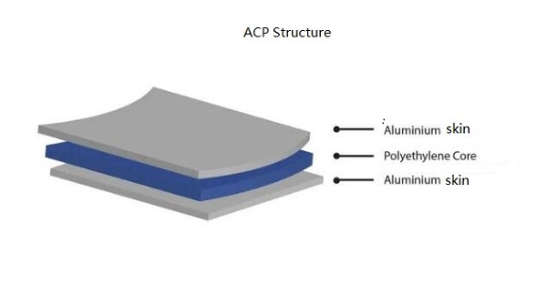 acp panels